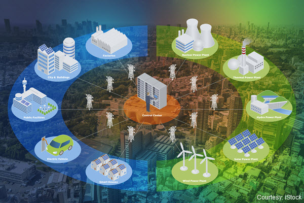 Microgrid Illustration of a microgrid