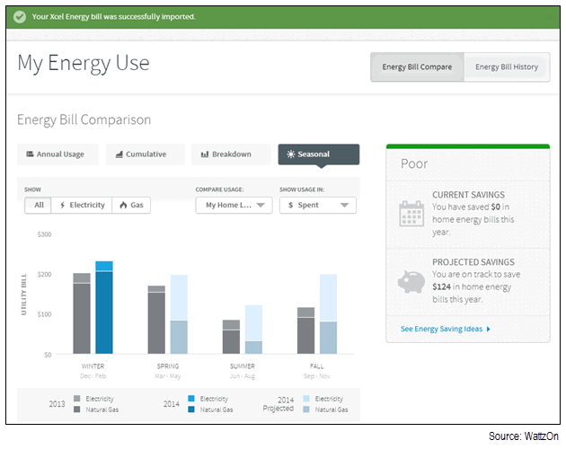 Screen capture image of a customer's energy-use data in the WattzOn interface