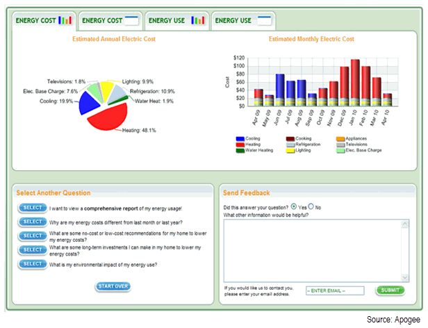 Screen capture image of Apogee's smart meter data portal