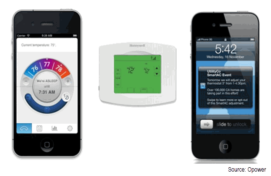 Screen capture image of Opower's smart meter data portal