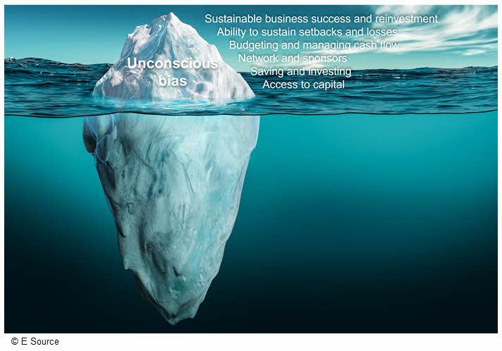 The image of an iceberg in the ocean with challenges around unconscious bias listed above the waterline