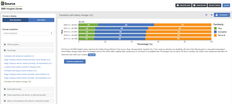 Screenshot of the E Source DER Insights Center tab called View questions