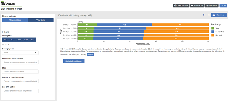 Screenshot of the E Source DER Insights Center tab called View filters