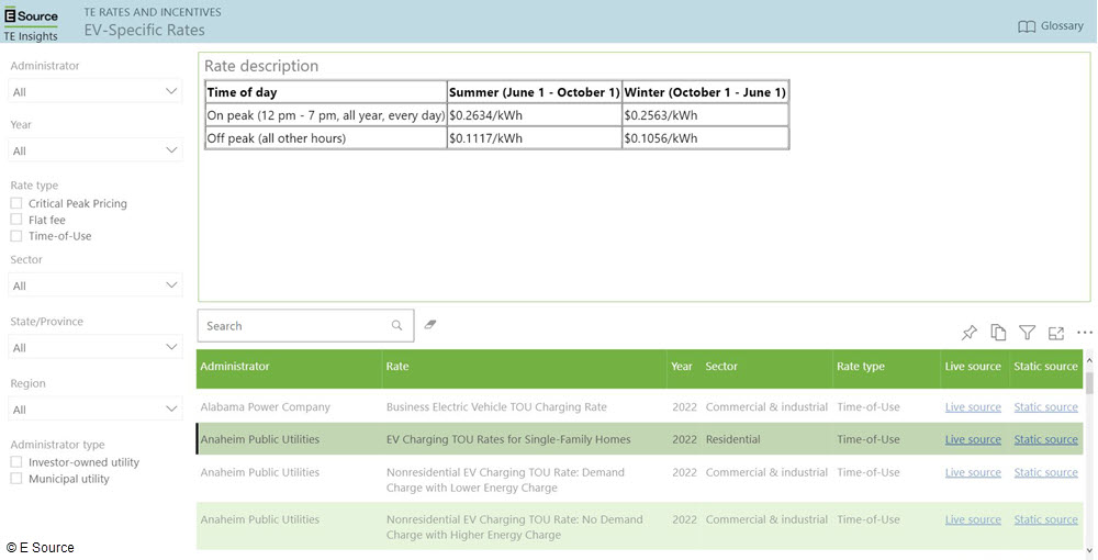 EV-specific rates dashboard