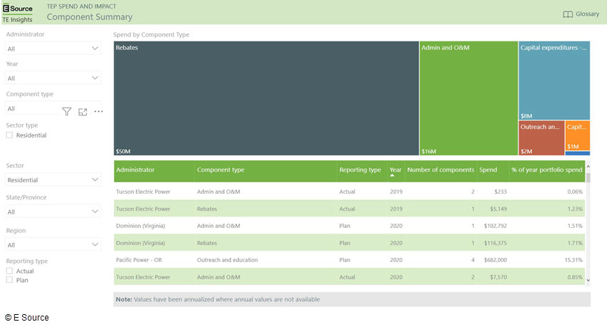 A screenshot from the TE Insights tool
