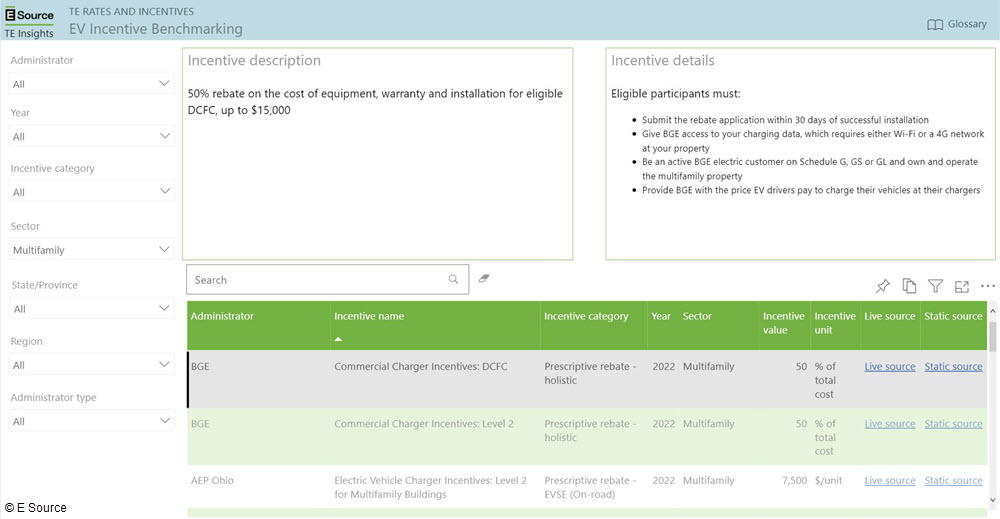 <abbr>EV</abbr> Incentive Benchmarking dashboard