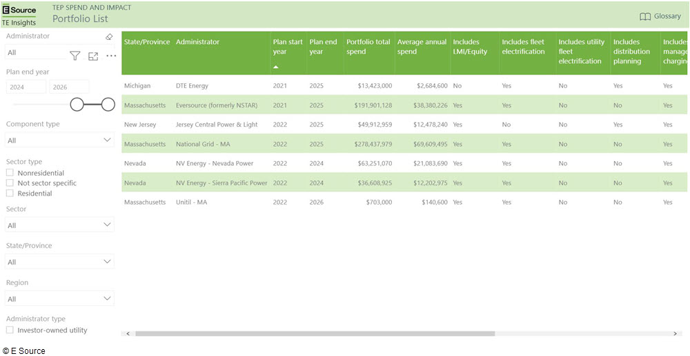 Portfolio list dashboard, filtered by years