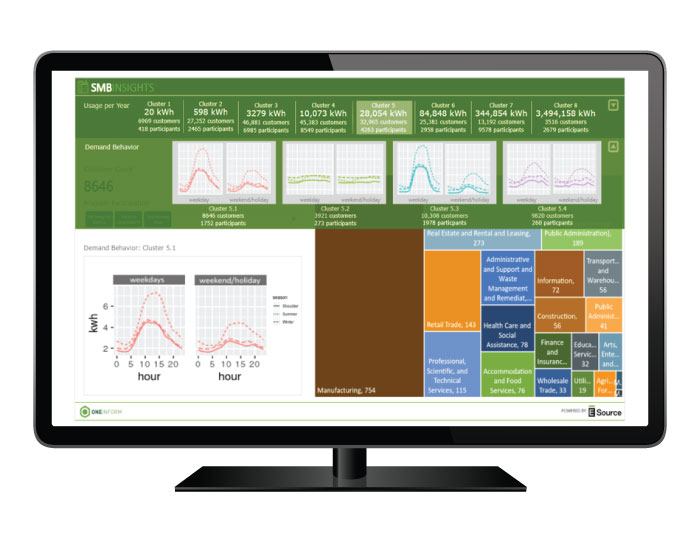 Artist rendering of OneInform platform displayed on a computer monitor