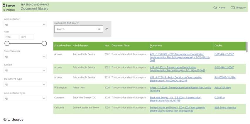 screenshot of the Document Library